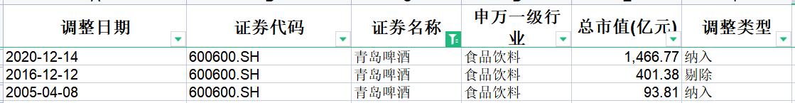 沪深300成分股调仓,沪深300指数成分股比例