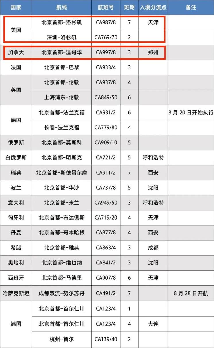 廉价航空开通多伦多航线猛推百元机票！中国直飞加拿大不到4千
