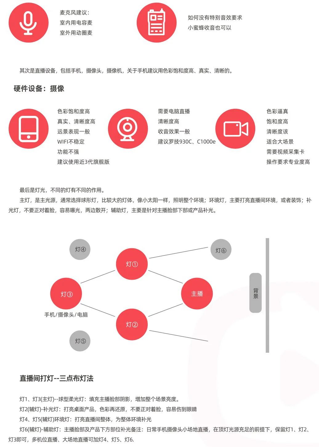 淘宝直播必备三个软件,淘宝直播的新人入门教程