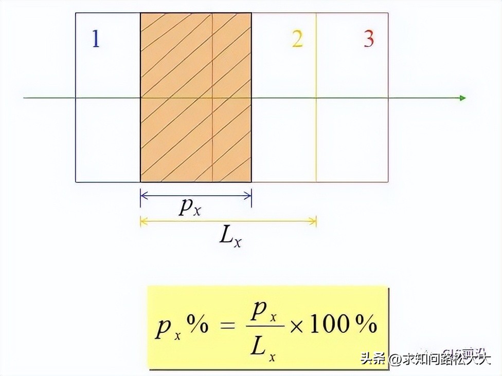 航测技术总结,航测数据获取