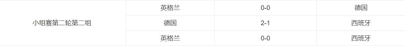 1982年西班牙世界杯半决赛，德国门将舒马赫“超越了”希特勒