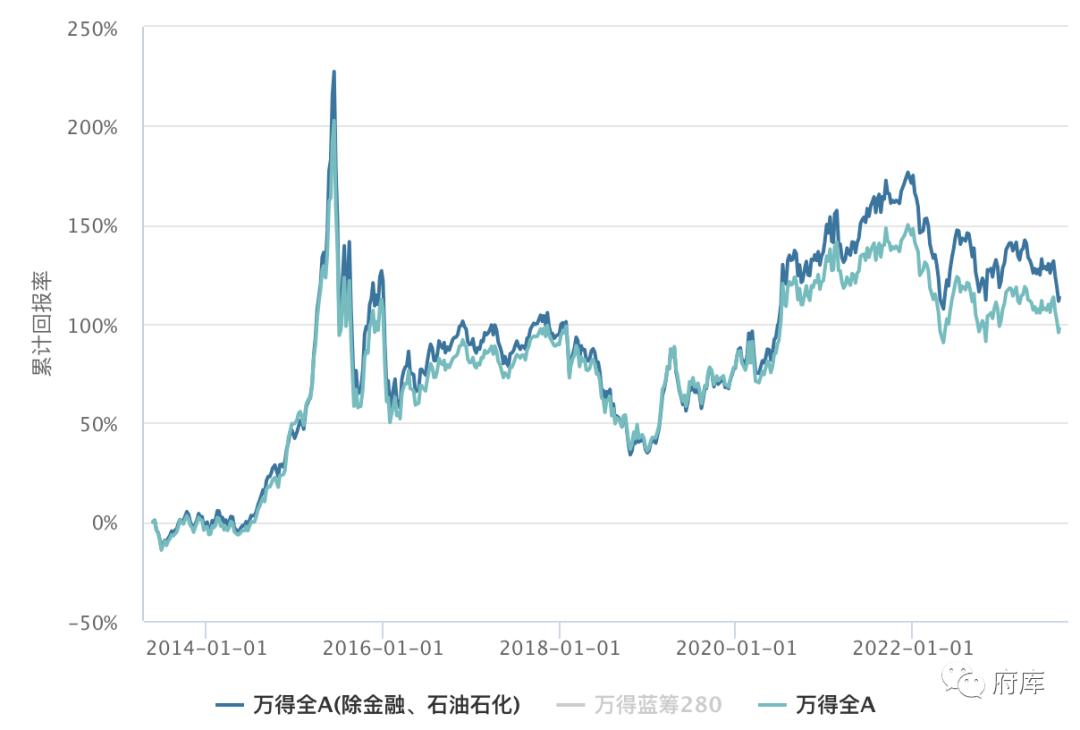 复盘估值逻辑,复盘股票价格是负数是什么意思