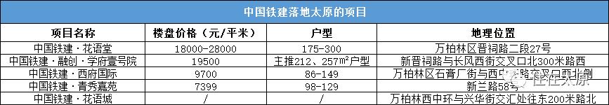 7大央企进驻太原,太原效益最好的央企是哪些