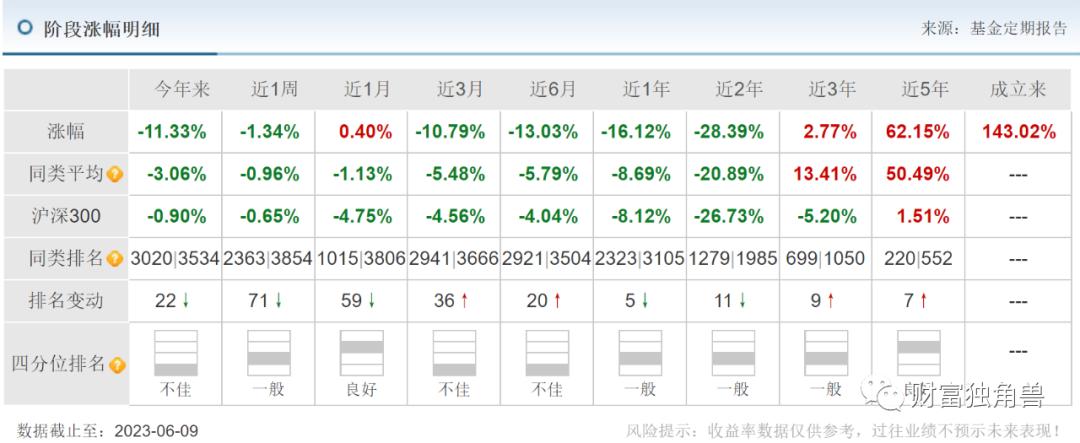 长城基金公司产品分析,长城基金未来趋势