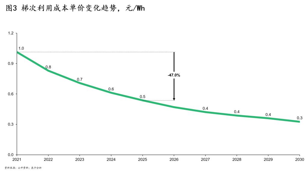 环保企业视角下的动力电池退役潮：是机会还是噱头？