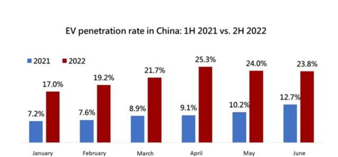 电动汽车各国占比排名前十,中国领衔世界电动汽车市场