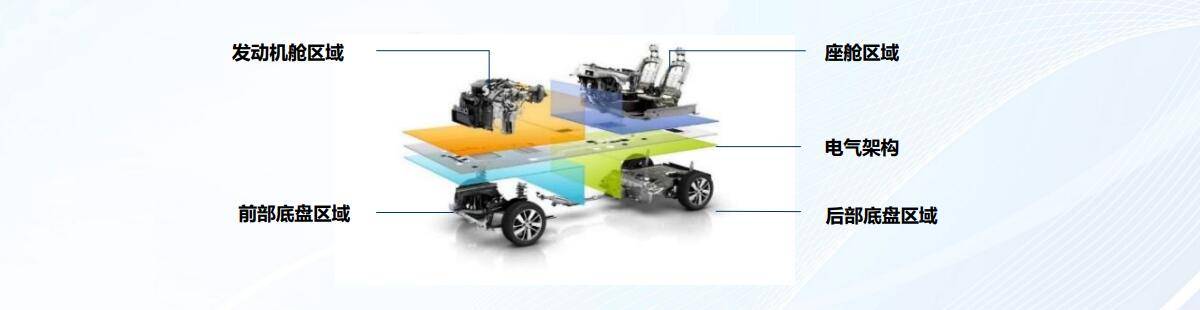 日产全面升级卷土重来,日产逍客2022升级版