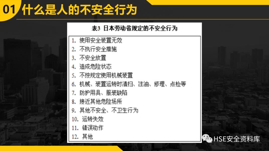 ppt安全防范图片,不安全行为的预防与控制ppt
