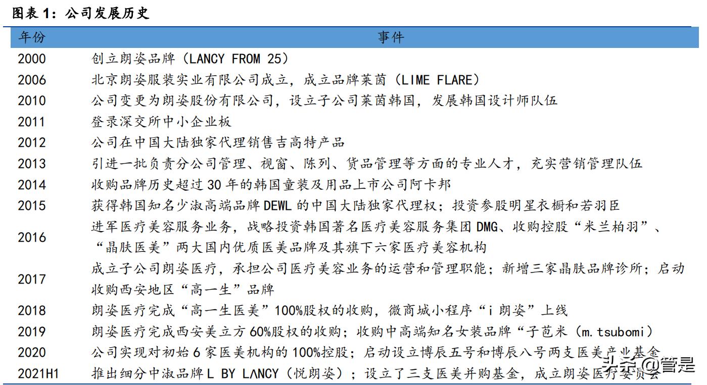 朗姿股份一季报医美,朗姿股份的医美布局