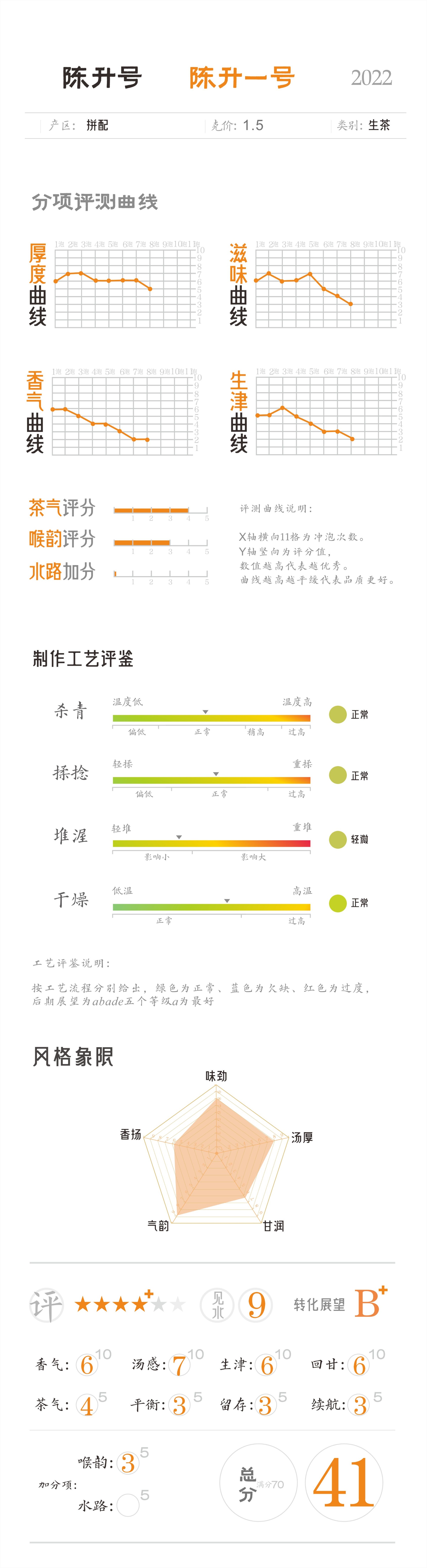陈升号茶叶品牌,陈升号福茶测评