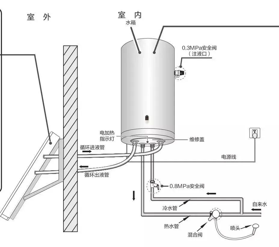 燃气热水器推荐2023性价比最高,2023太阳能热水器品牌排行