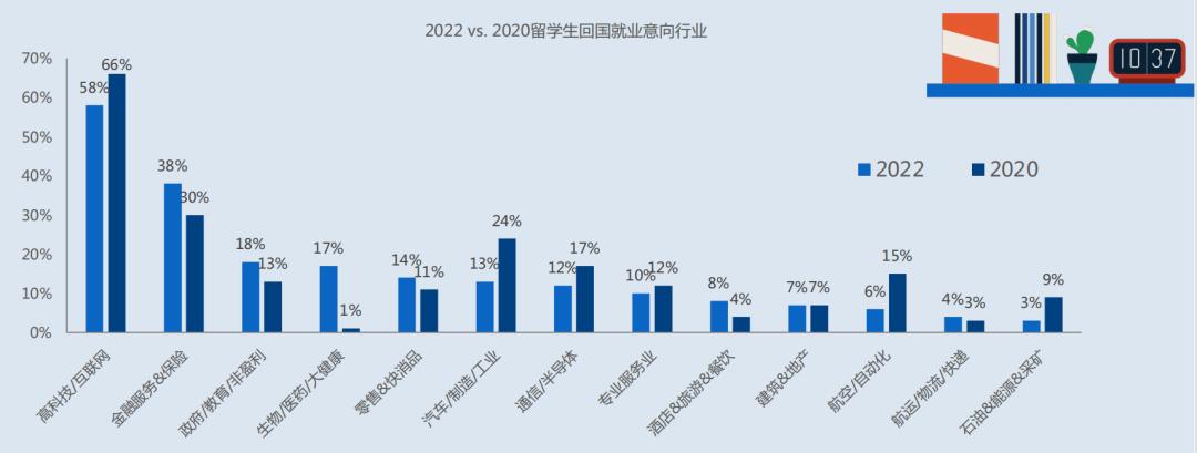 领英留学申请,领英找海外工作