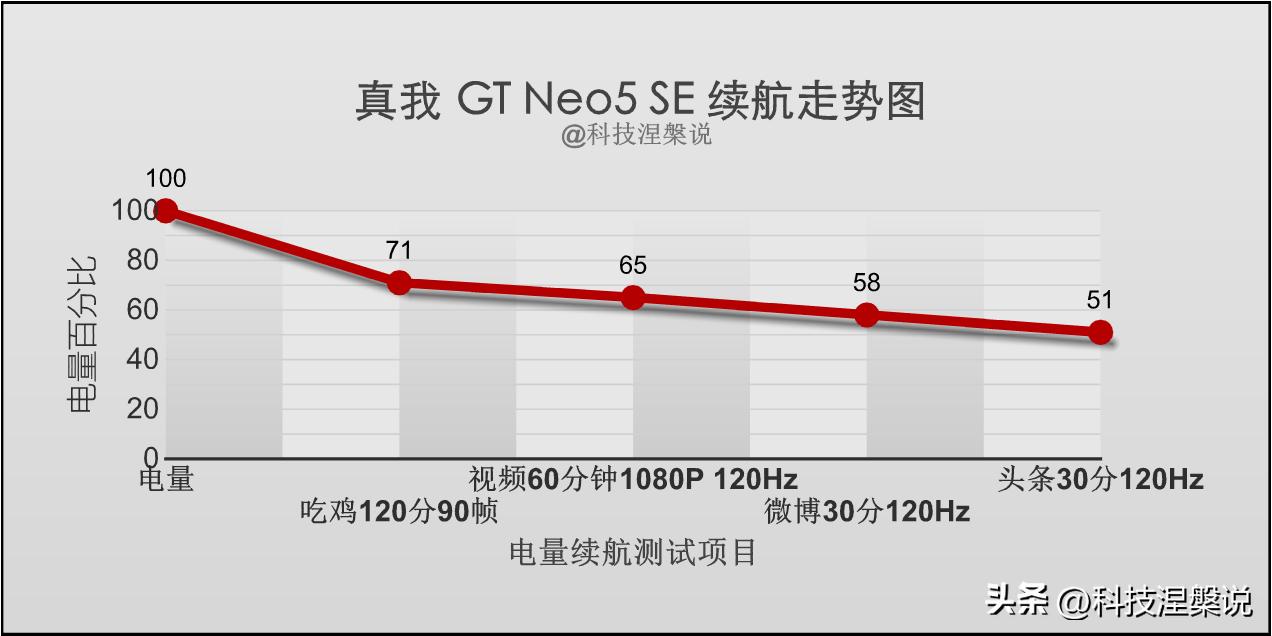 真我gtneo5se上手体验,真我GTneo5se游戏评测