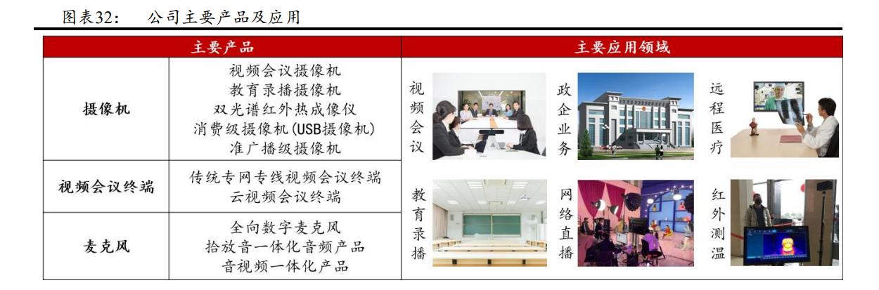 维海德:深耕音视频通讯设备,国内领先视频会议产品及方案供应商