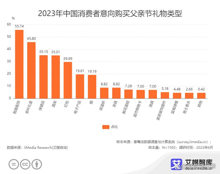 2023中国618购物节父亲节消费数据大调查