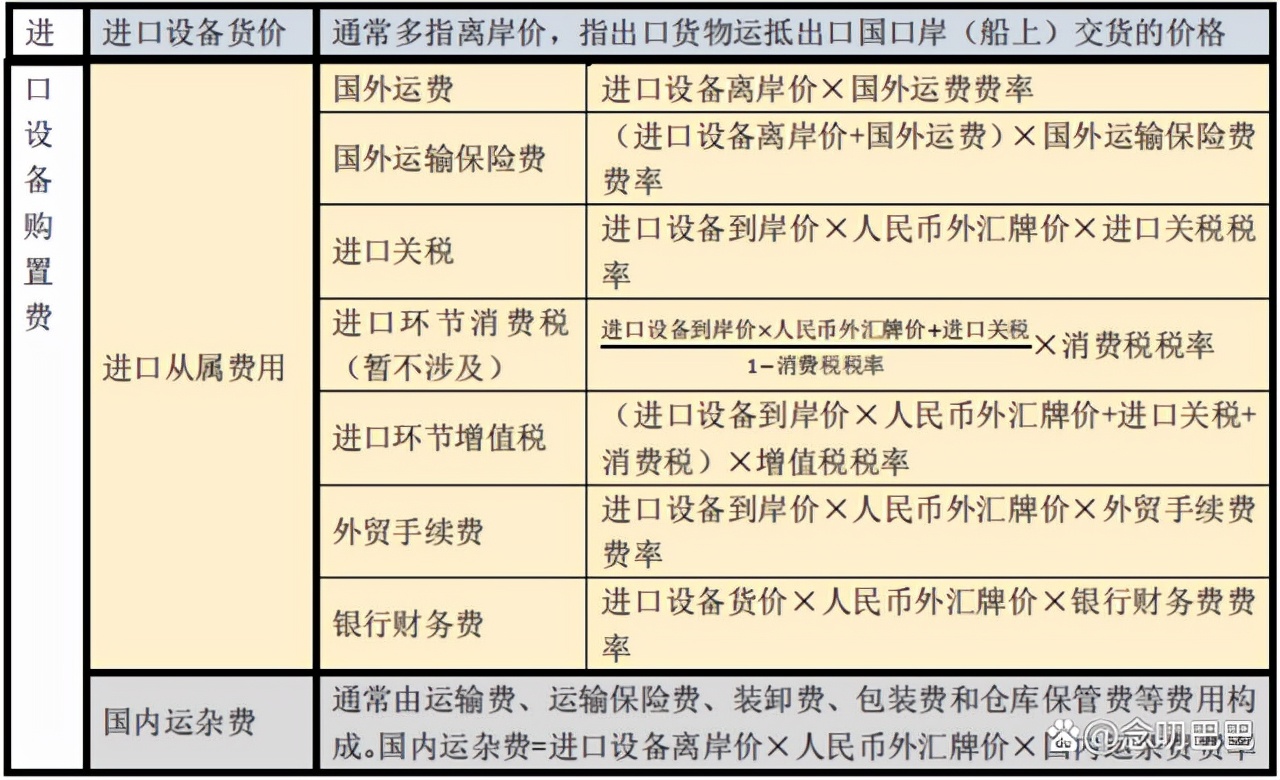 可行性研究报告编制费占总投资,初步可行性研究允许投资估算误差