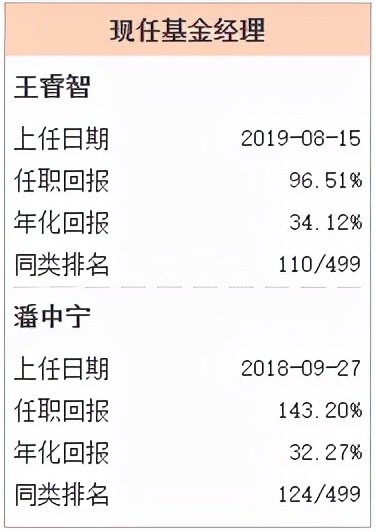 排名前30基金经理,基金经理十年收益率排行榜