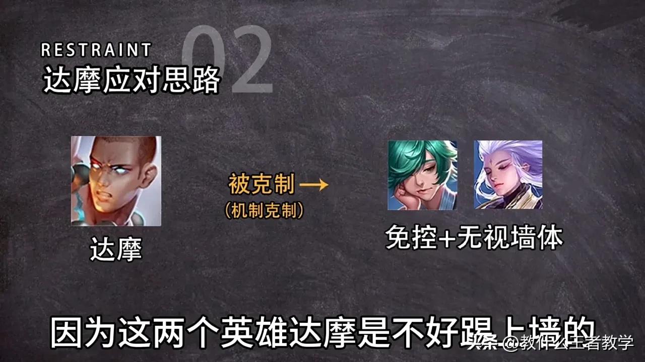 王者荣耀对抗路意识和大局观教学,王者荣耀对抗路高端局对局思路