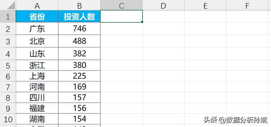 商圈地图怎么绘制,地图是怎么绘制的