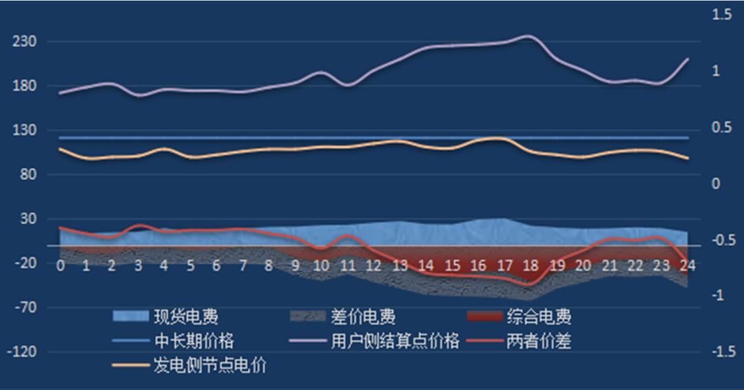 蒙西火电企业,蒙西部分电厂付费发电