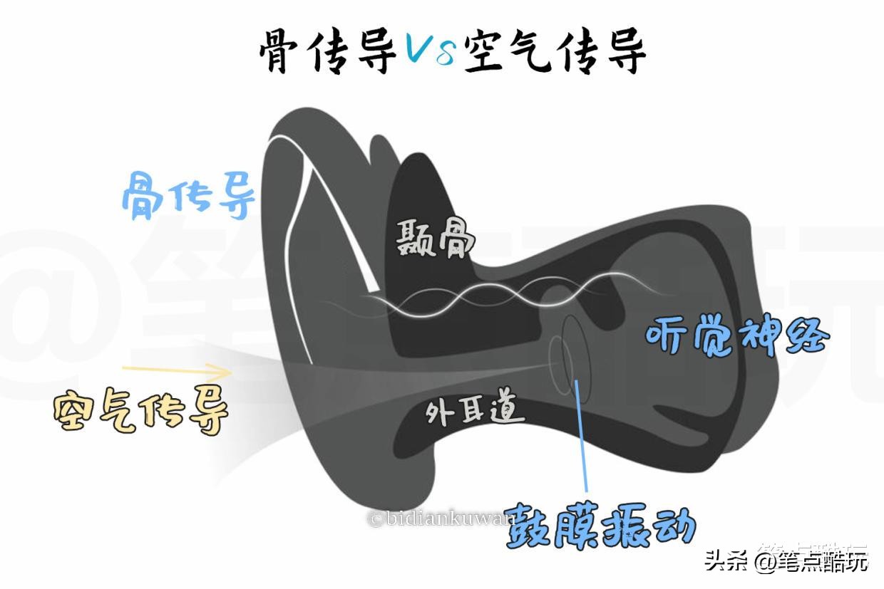 什么样的骨传导耳机比较好,华为骨传导耳机和南卡骨传导耳机