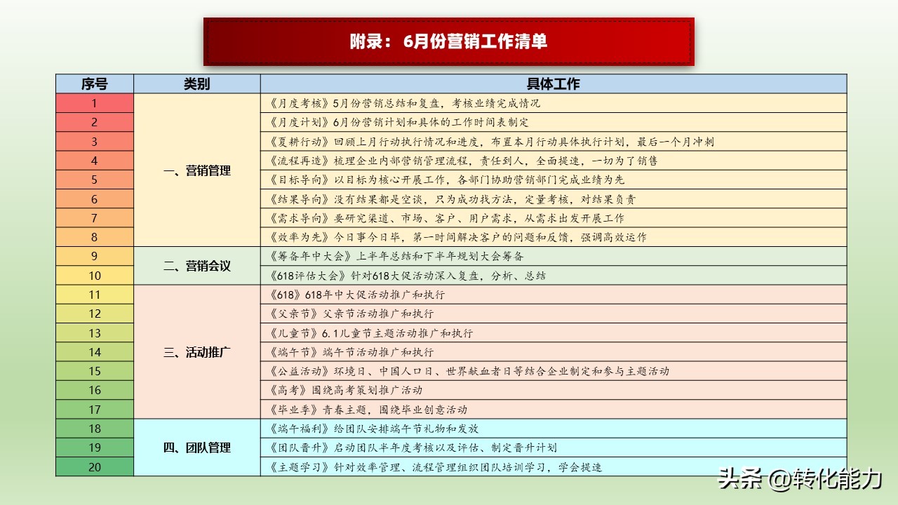 营销方法的选择及详细说明,同时选择几个目标市场营销策略