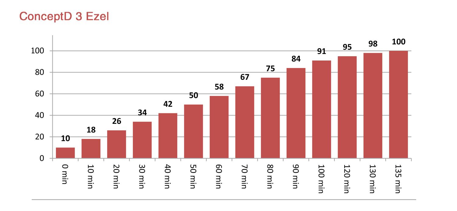 宏碁conceptd3笔记本,宏碁conceptd3
