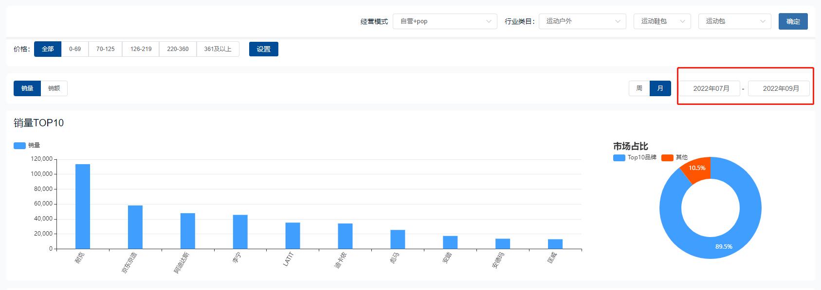 运动行业趋势分析,户外运动2023年趋势