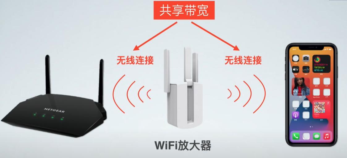 acap组网和mesh组网哪个更稳定,路由器mesh组网和acap有什么区别