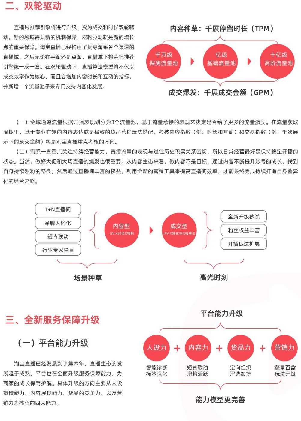 淘宝直播必备三个软件,淘宝直播的新人入门教程