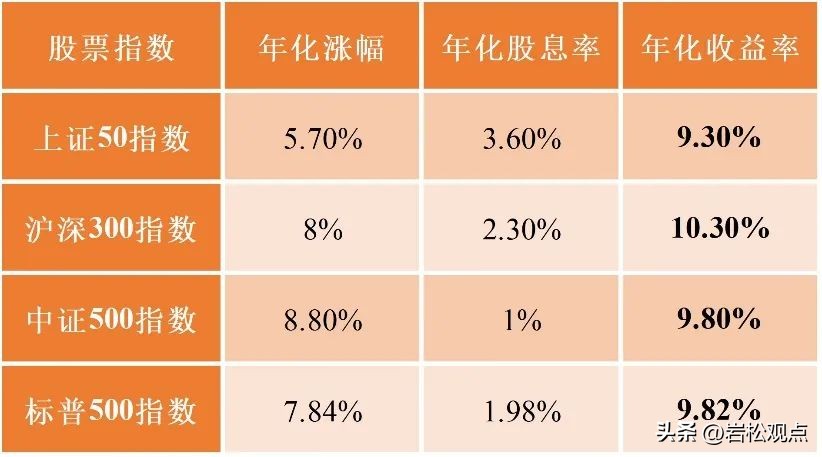 a股比美股差在哪,a股比美股差多少