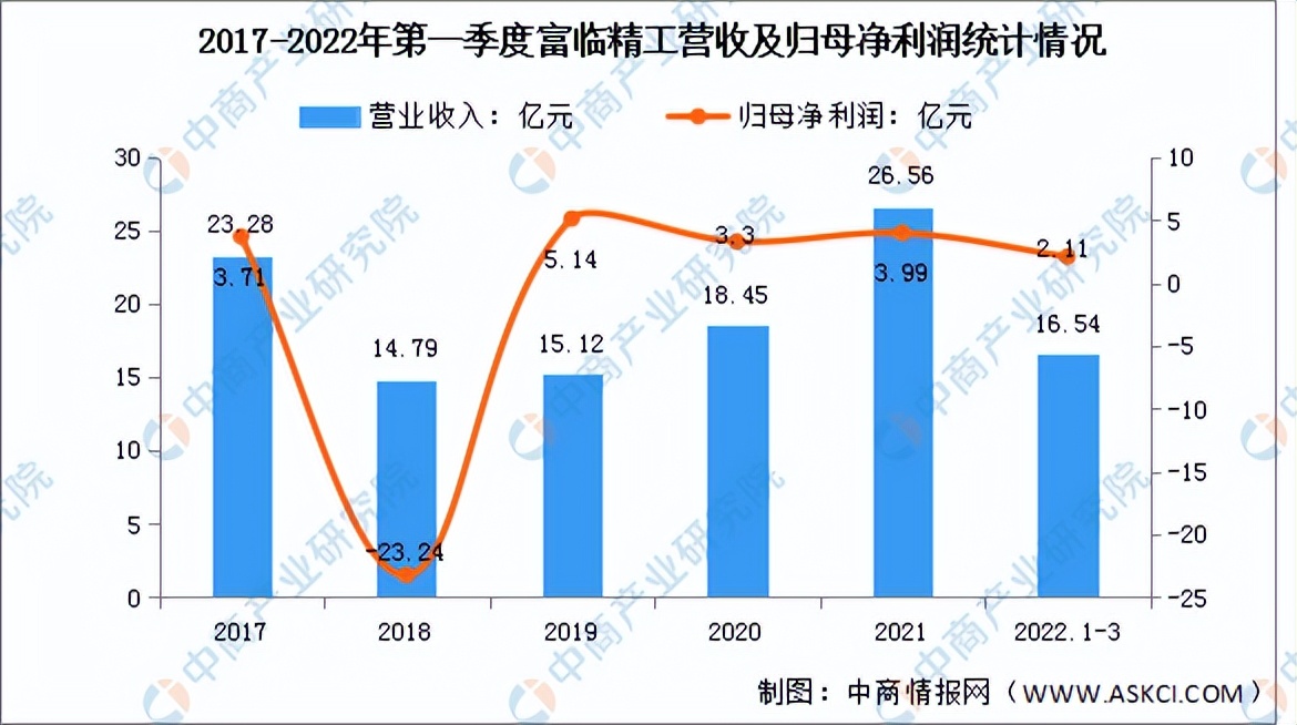 汽车零部件板块2022年分析,2023年中国汽车零部件市场规模
