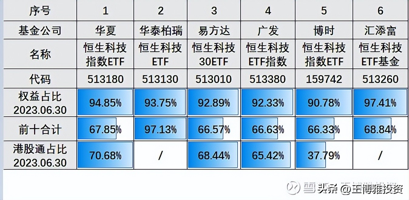 恒生科技指数etf值得买吗,恒生科技十大重仓股