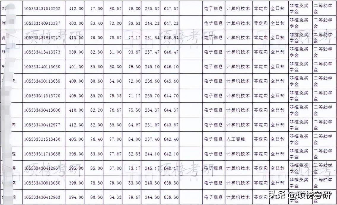 【院校专业分析】中南大学电子信息