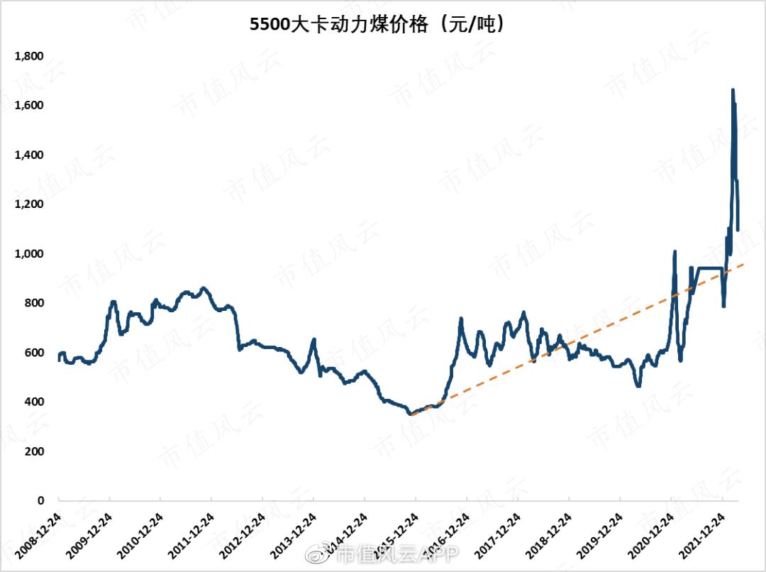 煤超疯，赢麻了！神华、中煤、平煤课代表财报透视：耀眼的黑金