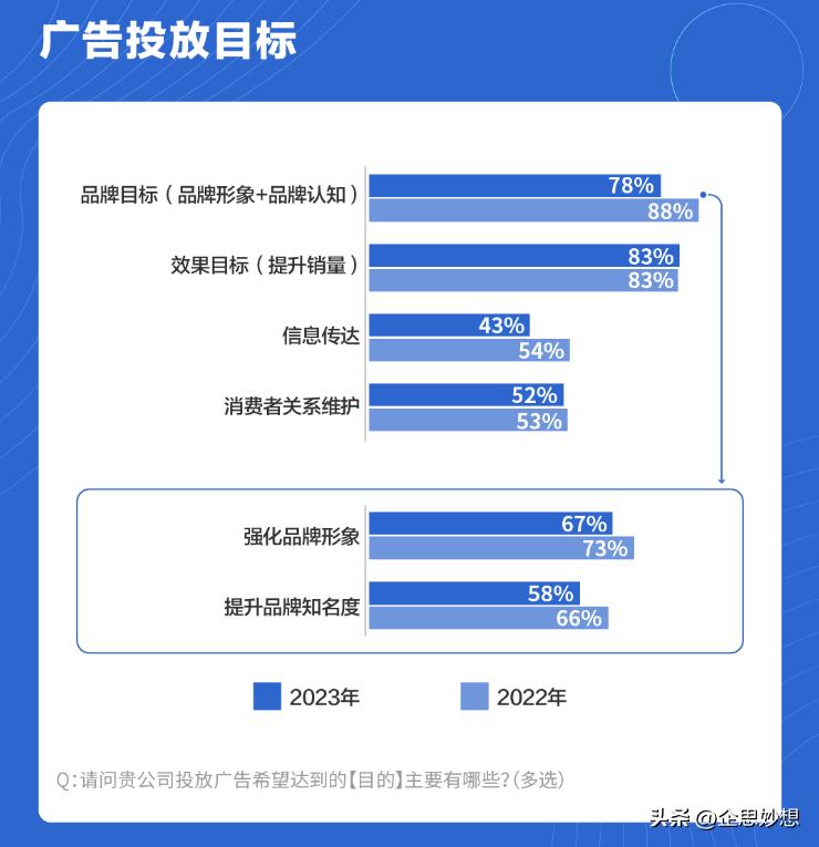 互联网营销现状与趋势分析,未来互联网营销的发展趋势是什么