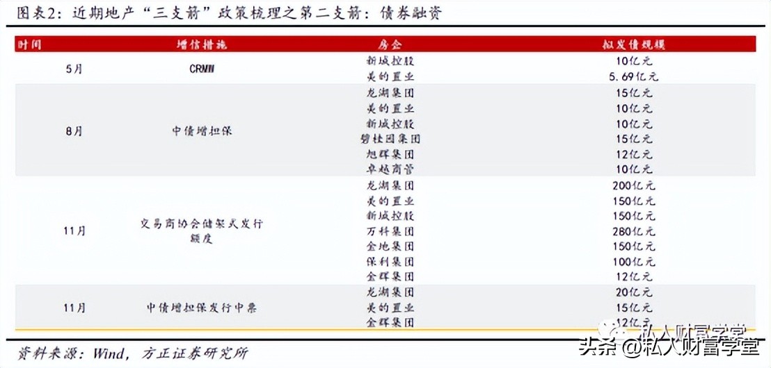 房地产迎来重大利好即将燃爆,超80城出台房地产利好政策