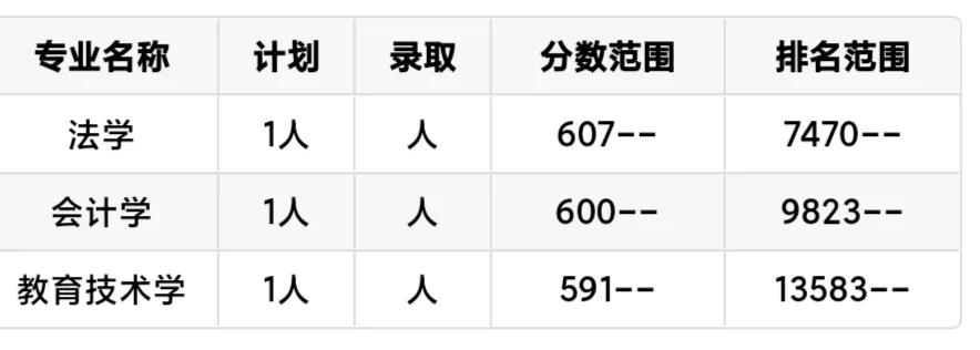 每日一校上海财经大学,每日一校上海海洋大学
