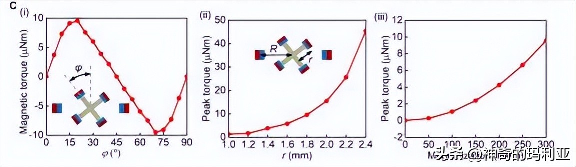 用于无线控制毫米级机器人的磁致动齿轮箱，其究竟有何作用