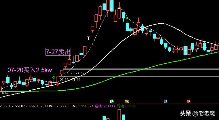 游资上海敢死队战法,游资大佬各个手法和预测