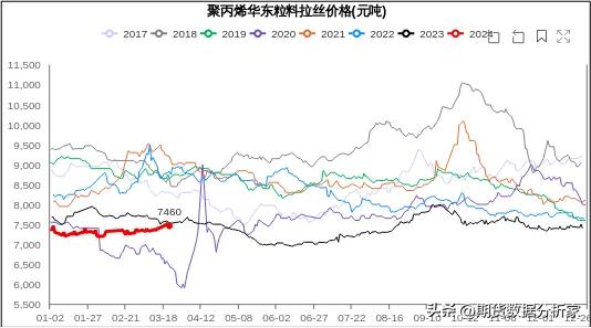 pta乙二醇期货行情分析,pta乙二醇怎么样