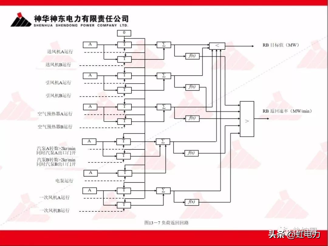一次调频和二次调频的基本原理,一次调频和二次调频顺序
