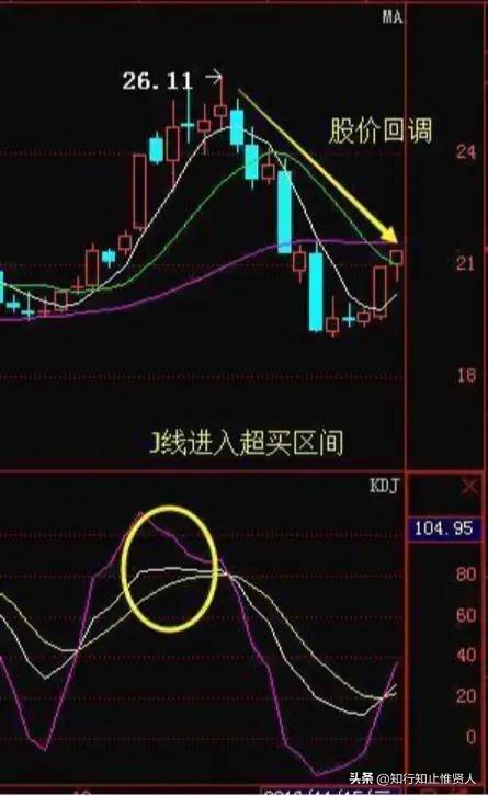 学到极致是绝活，KDJ指标还在用,9,3,3参数？怪不得常失灵