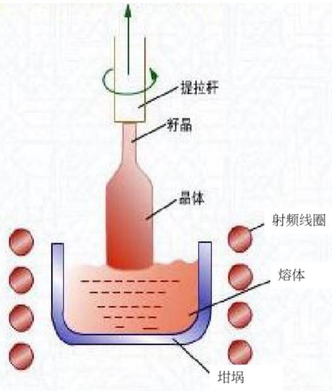 晶盛机电后市分析,晶盛机电基本面分析