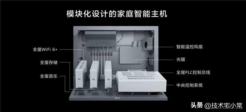 华为小米智能家居哪个性价比高,智能家居小米生态华为生态哪个好
