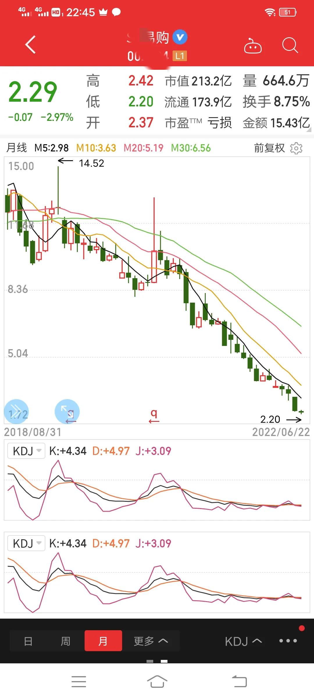 低买高卖为什么不赚钱,低买高卖最后怎么收场