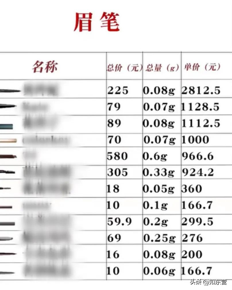 双十一买化妆品和买衣服,双十一买化妆品的目的