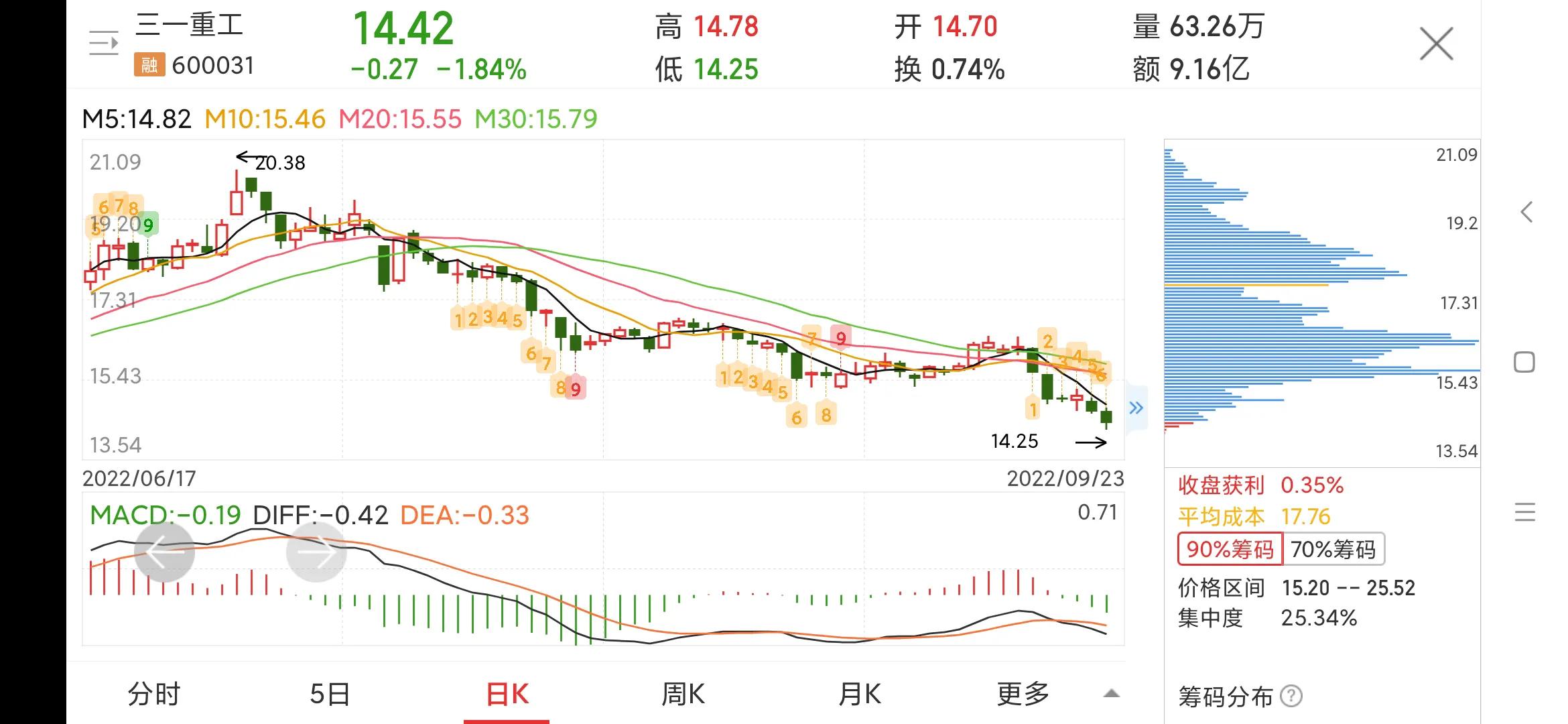 每日一股中信证券,每日一股完整版