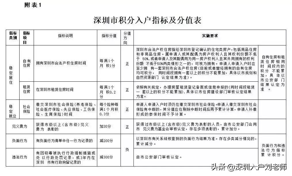 东莞入户条件最新政策2023 (广州入户2023最新政策)