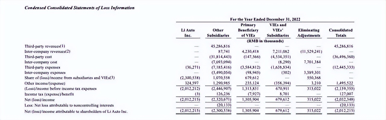 理想汽车CEO李想，曝光自媒体、广告行业回扣黑料